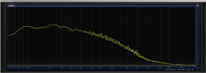 Frequency Response Comparison of 96/24 and 192/24